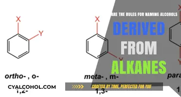 Rules for Naming Alcohol Compounds in Chemistry