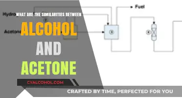 Alcohol vs. Acetone: Uncovering Striking Chemical and Solvent Similarities
