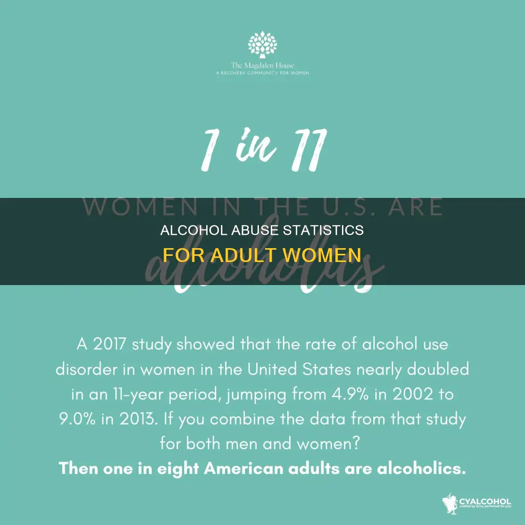 what are the statistics of alcohol abuse among adult women