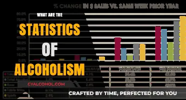 Understanding Alcoholism: Key Statistics and Trends Revealed