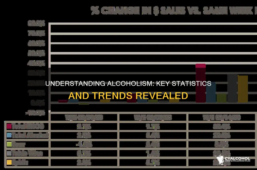 what are the statistics of alcoholism