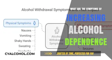 Recognizing the Signs of Growing Alcohol Dependence: Symptoms to Watch