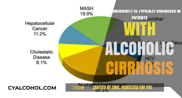 Cirrhosis and Comorbidity: What's the Connection?