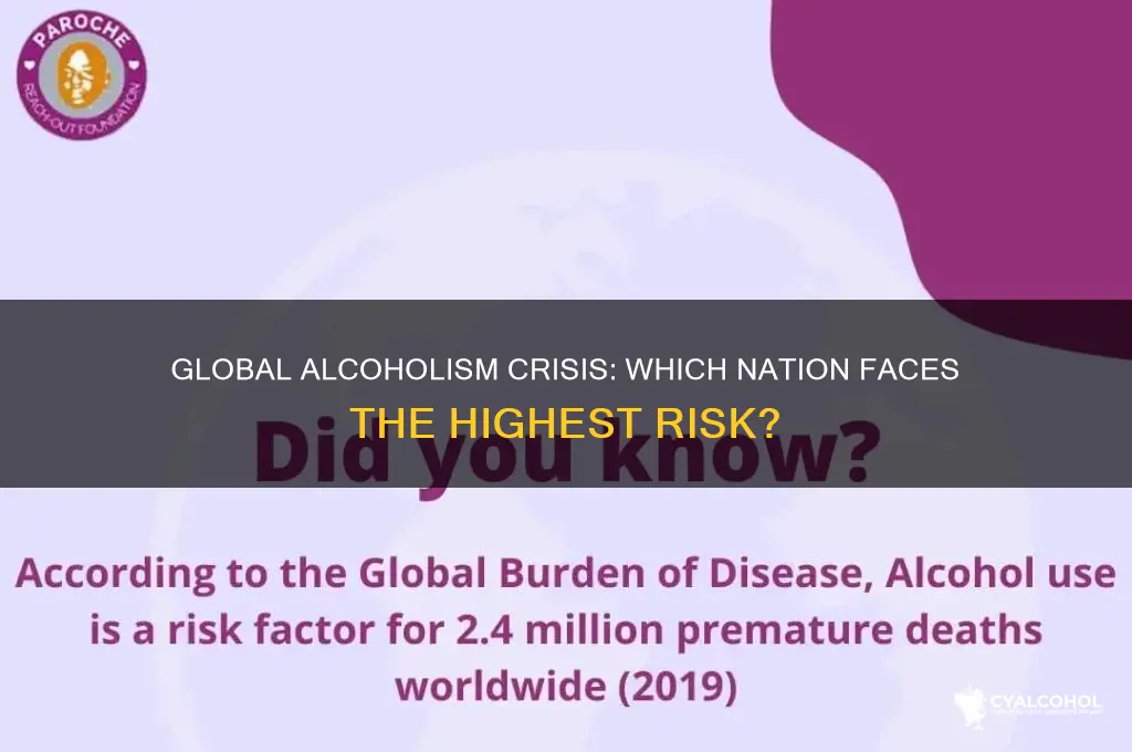 what country has the higest risk of alcoholism