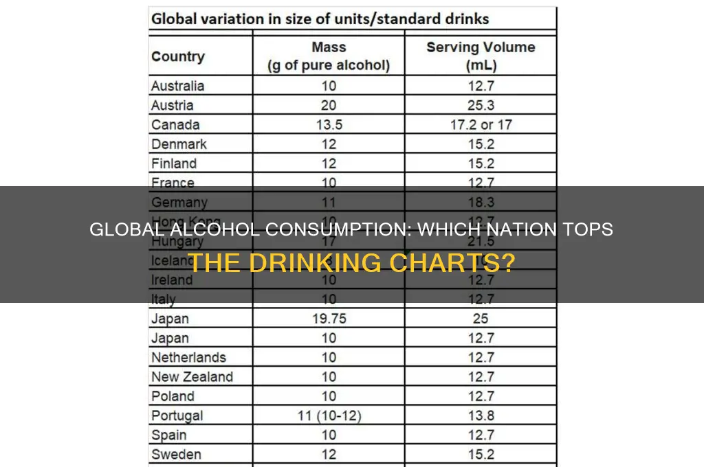 what country has the highest alcohol consumption rate