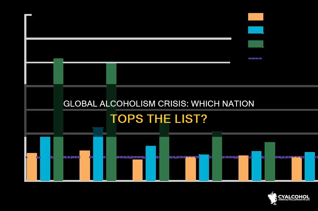 what country has the highest rate of alcoholism