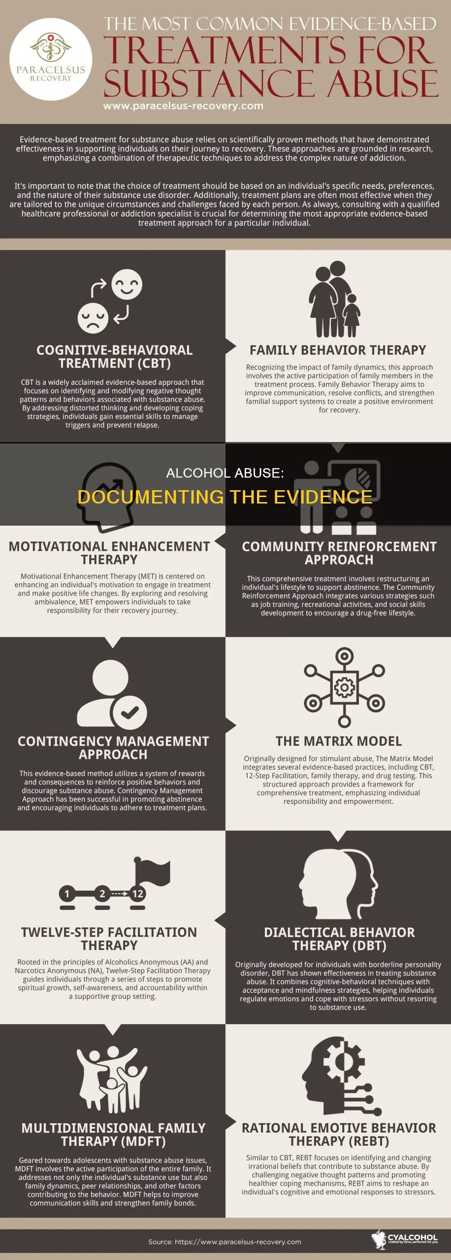 what counts as a supporting document for alcohol abuse
