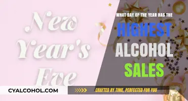 Holiday Cheers: Peak Alcohol Sales Day