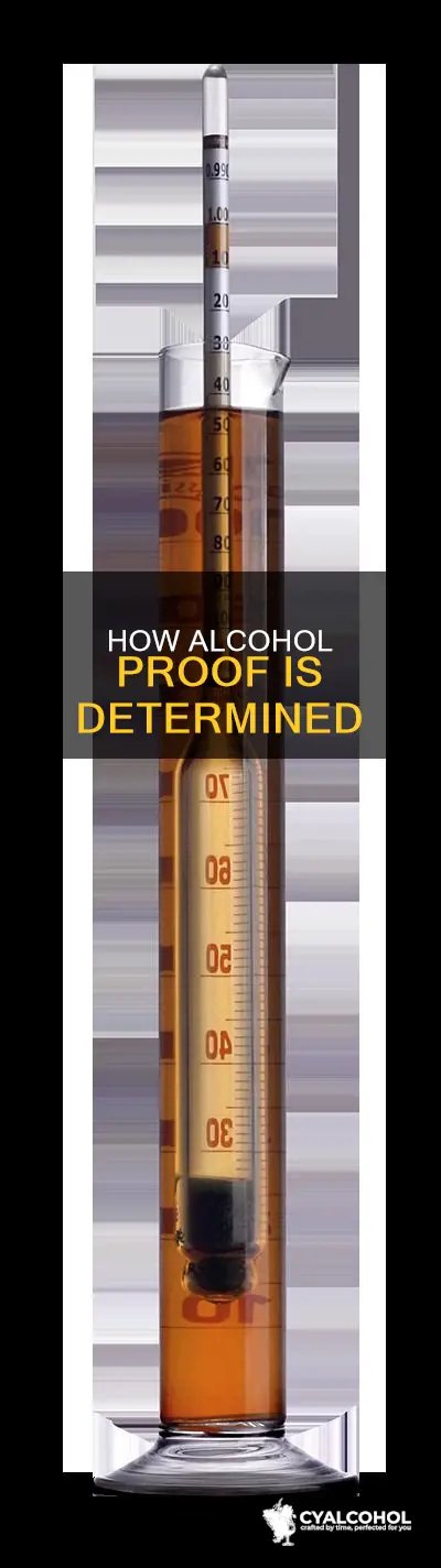 what determines proof in alcohol liquor that