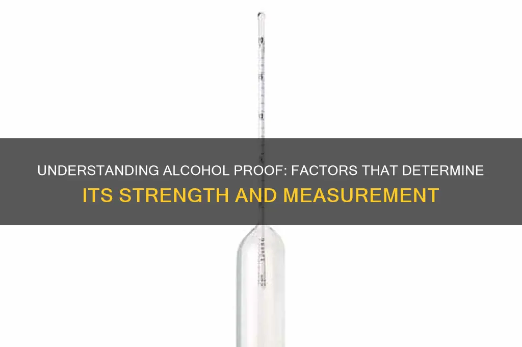 what determines the proof of alcohol