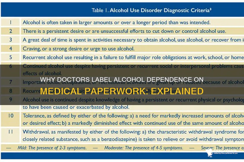 what did doctor put alcohol dependence on paperwork