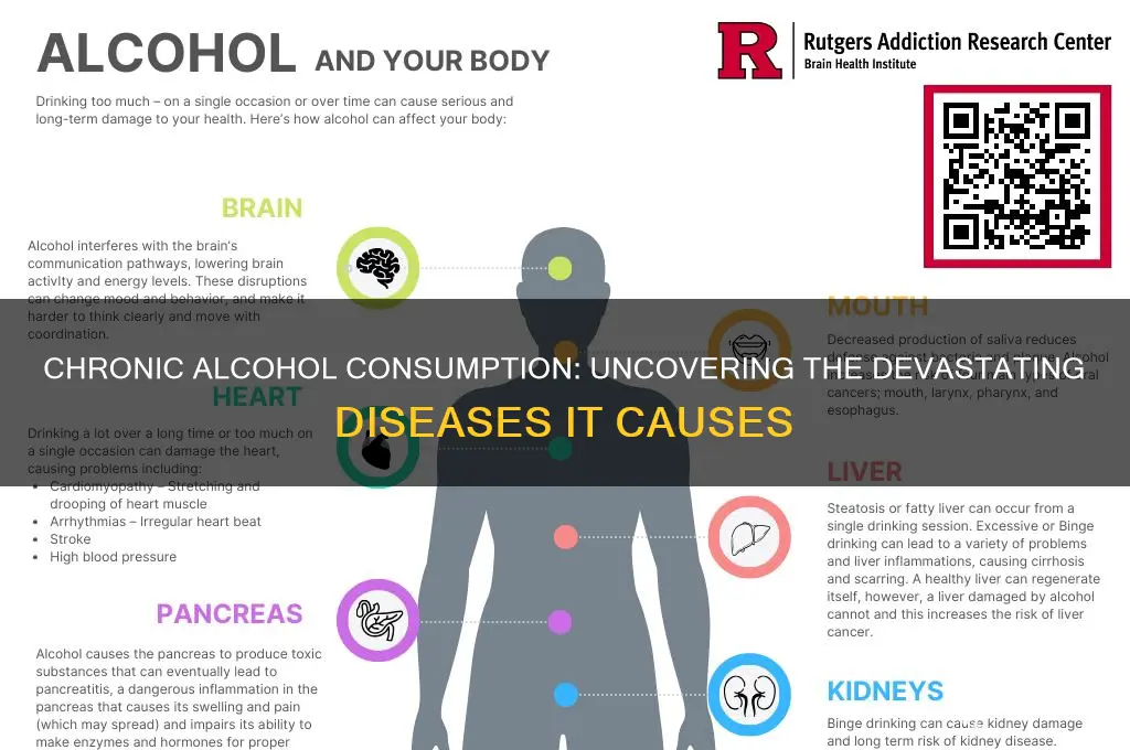 what disease does chronic alcohol consuption lead to