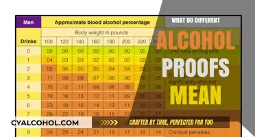 Understanding Alcohol Proof: Decoding Strength and Meaning in Spirits