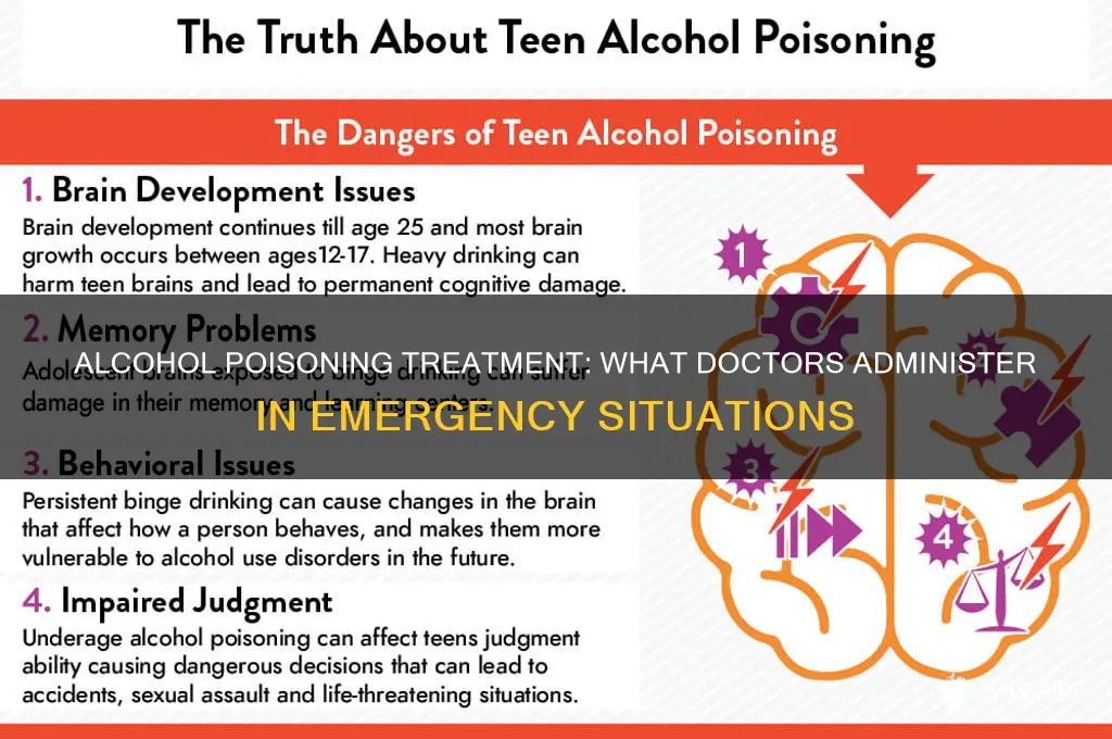 what do doctors give you for alcohol poisoning