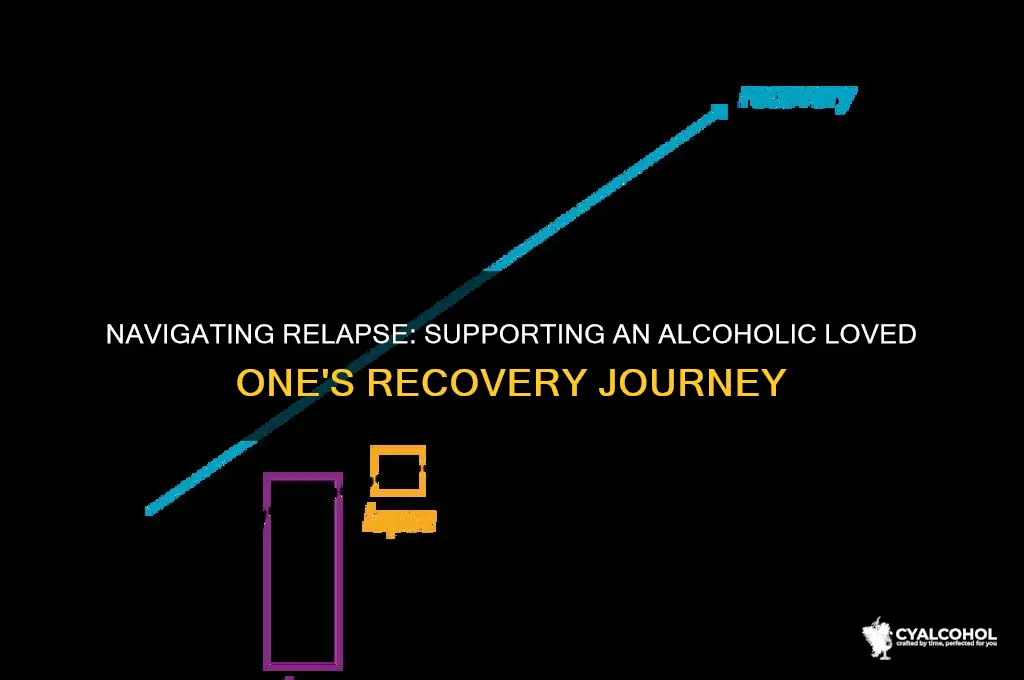 what do i do when an alcoholic relapses