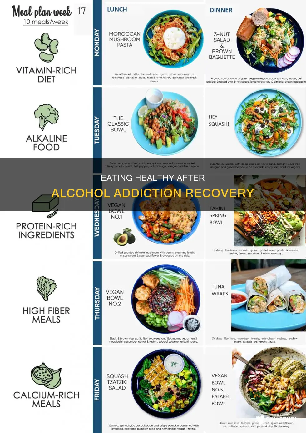 what do people eat after recovering from an alcohol addiction