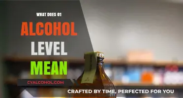 Understanding 0.1% Alcohol Content: What It Means for Your Beverage