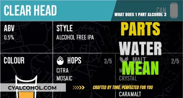 Diluting Alcohol: Understanding the Ratio of Water to Spirits