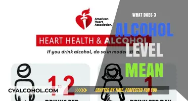 Understanding Alcohol Level: What Does 3% Mean for Your Health?