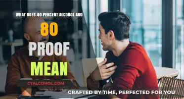 Understanding Alcohol Proof and Percentage