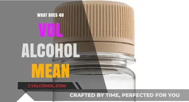 Understanding 40 Vol Alcohol: What It Means and How It's Measured