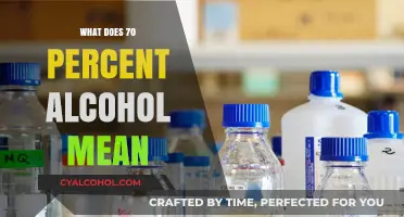 Understanding 70 Percent Alcohol: Uses, Effectiveness, and Safety Tips