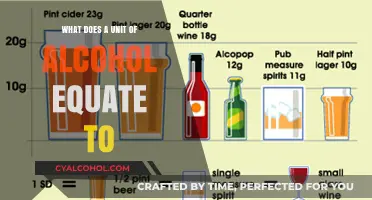 Understanding Alcohol Units: What Does One Unit Actually Equate To?