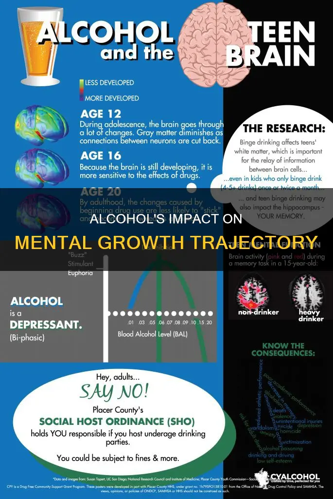 what does alcohol do to the sequence of mental growth
