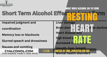 Alcohol's Impact on Your Resting Heart Rate