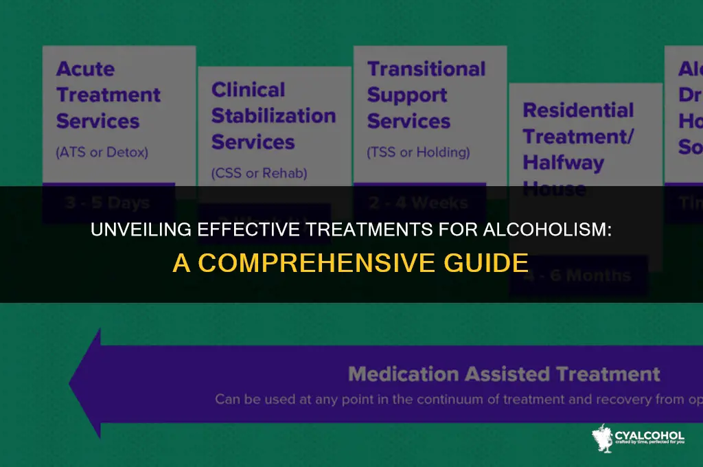 what does er treat alcoholics with