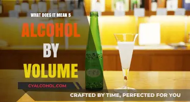 Understanding Alcohol by Volume: What 5% ABV Really Means