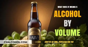 Understanding Alcohol by Volume: What 5% ABV Really Means