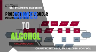 The Method Behind Alcoholic Drinks