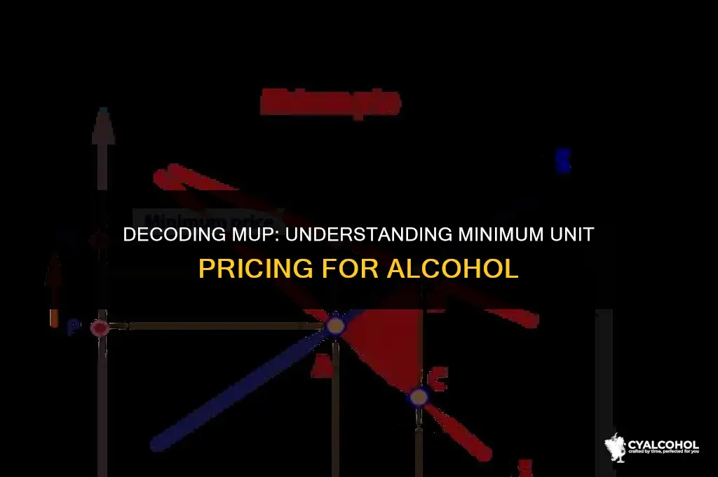 what does mup stand for alcohol