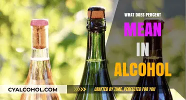 Decoding Alcohol Labels: What Does 'Percent' Really Mean?