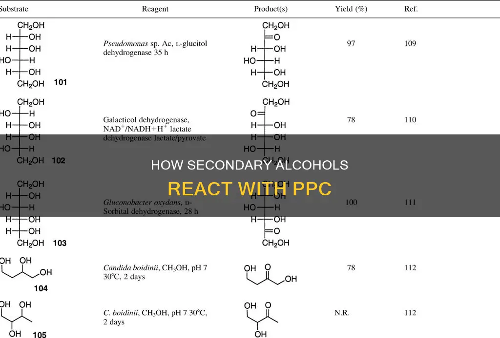 what does ppc in a secondary alcohol result in
