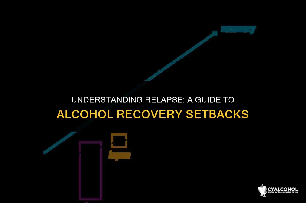 what does relapse mean in alcohol