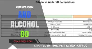 Unveiling the Effects: Ritalin and Alcohol Interaction Explained