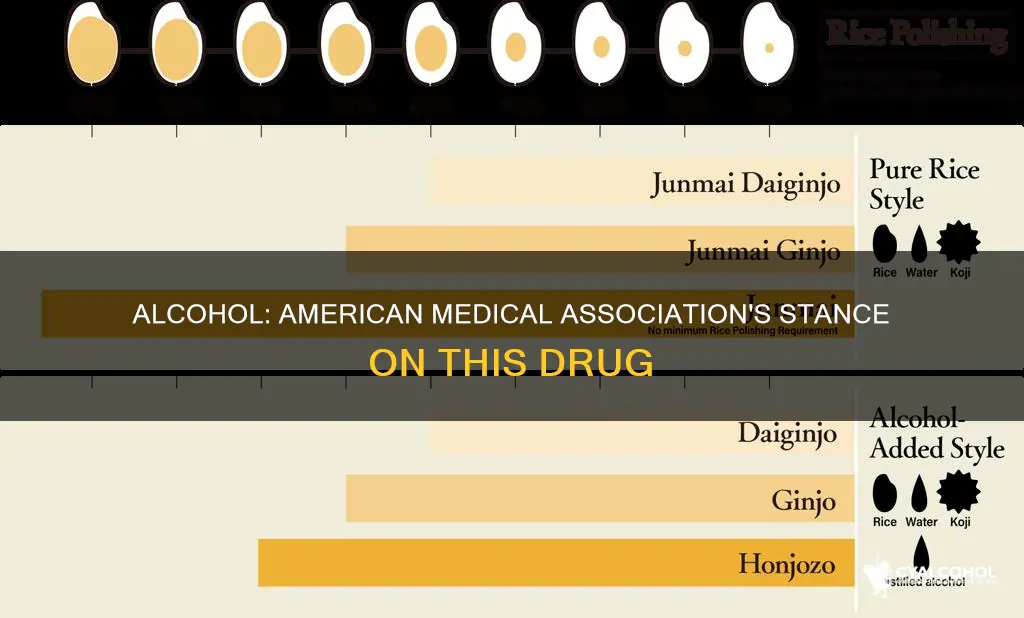 what does the american medical association classifies alcohol as
