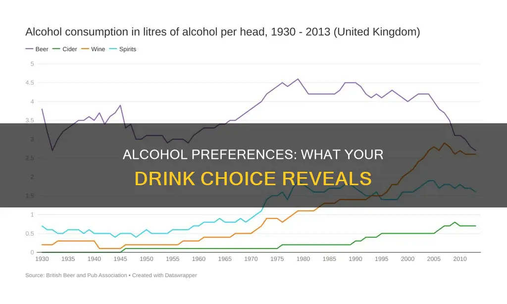 what does the type of alcohol say about you
