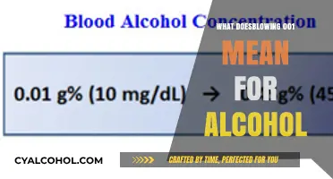 Understanding BAC: What Does 0.01% Mean for Alcohol Consumption?