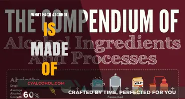 Unveiling the Ingredients: A Guide to What Each Alcohol is Made Of