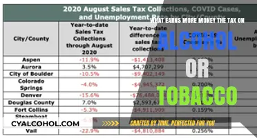 Taxing Vices: Alcohol vs Tobacco Revenue