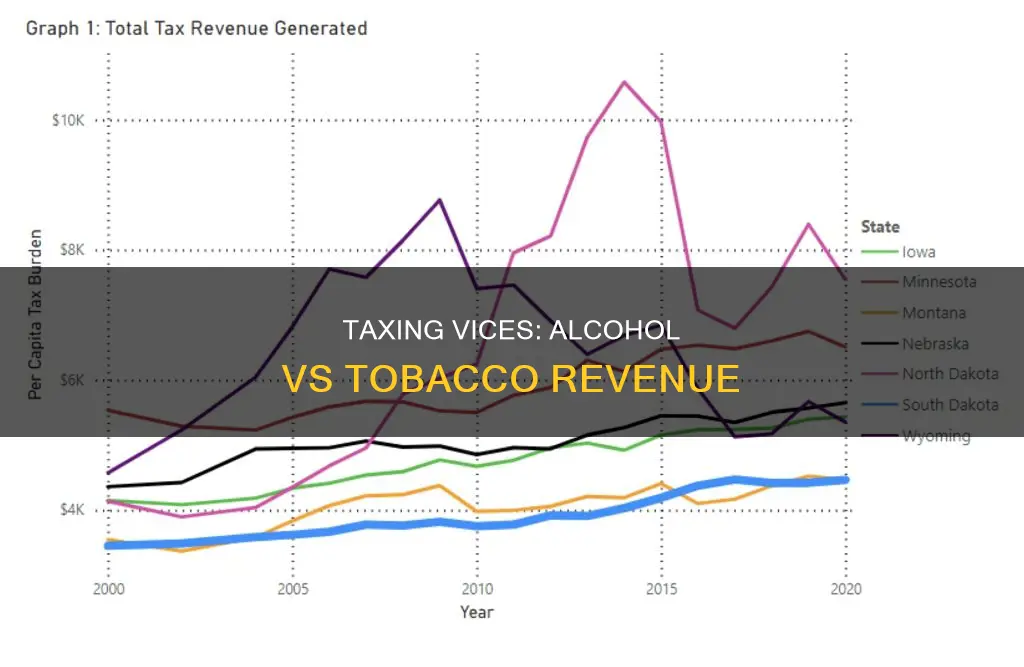 what earns more money the tax on alcohol or tobacco