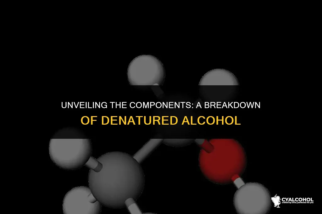 what elements are in denatured alcohol