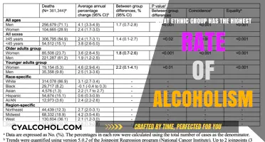 Who Suffers Most from Alcoholism: An Ethnic Breakdown