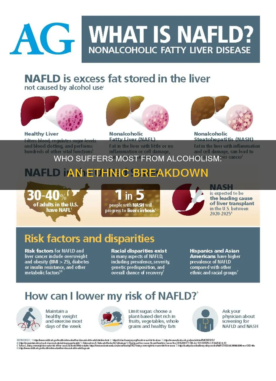 what ethnic group has the highest rate of alcoholism