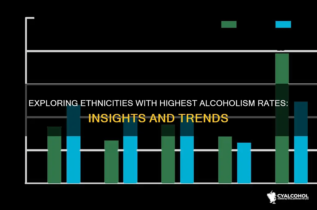 what ethnicities have the highest rate of alcoholism