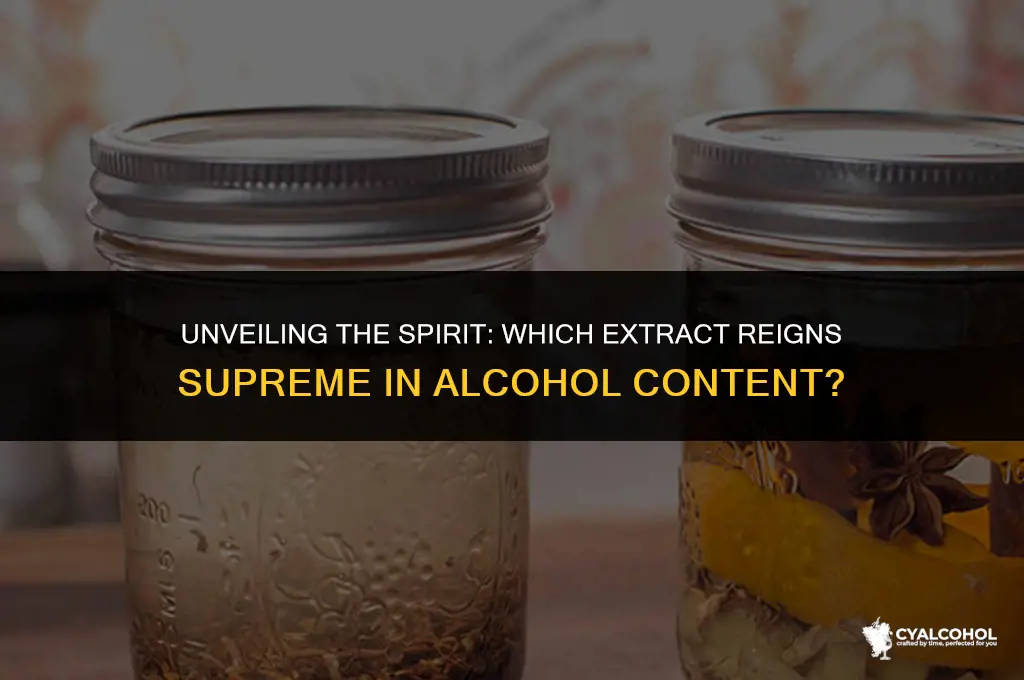 what extract has the most alcohol