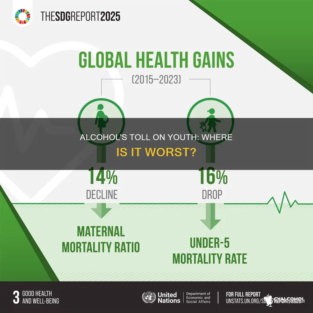 what global region has the highest alcohol death of adolescents